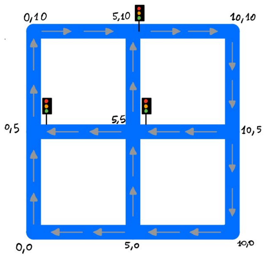 SmartCity multi-agent simulation environment