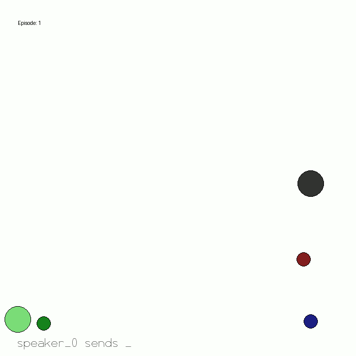 Fully Observable Critic in Simple Speaker Listener