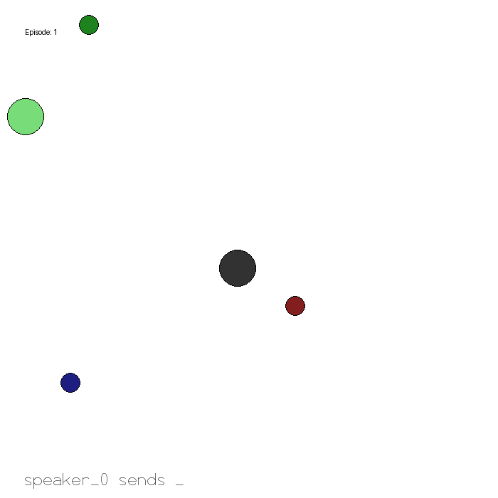 Independent Learners in Simple Speaker Listener