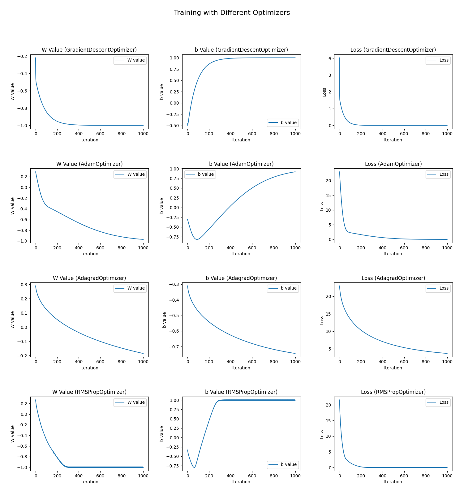 Optimizer comparison